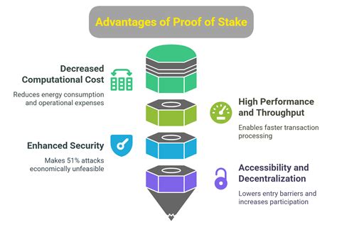 stake advantages